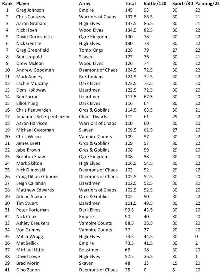 Axemaster 2012 Results